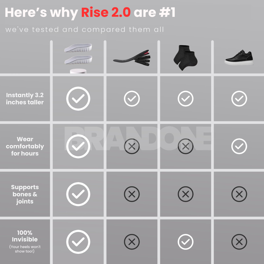 Rise™ 2.0
