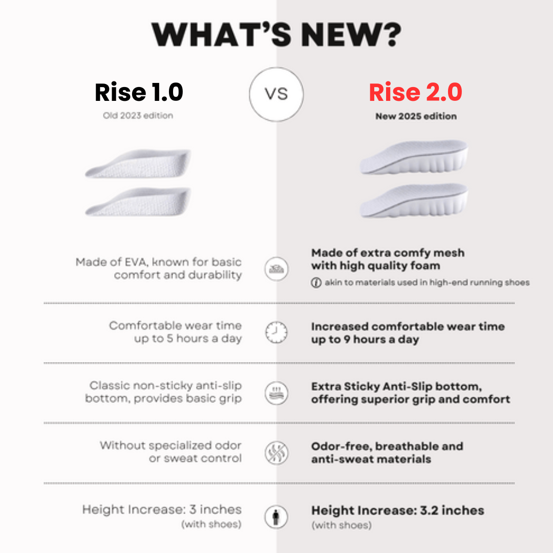 Rise™ 2.0