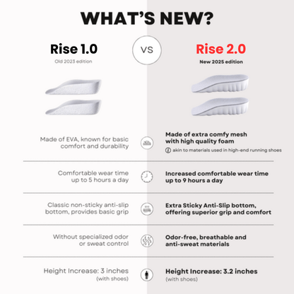 Rise™ 2.0
